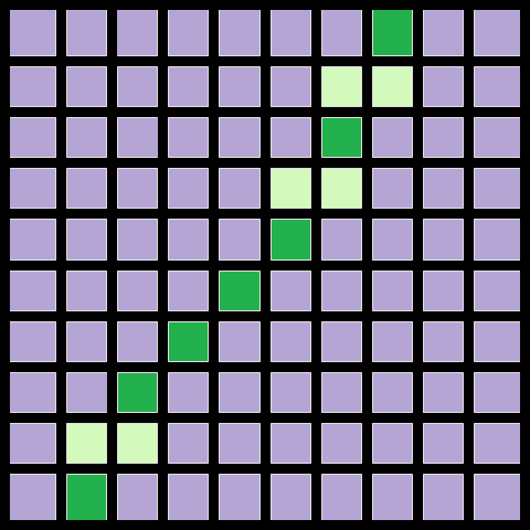 Anti-Aliasing
