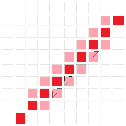 Anti-Aliasing