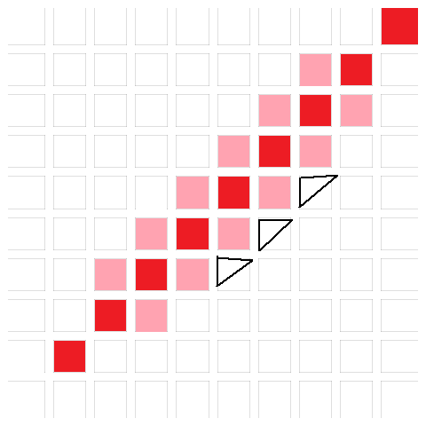 Anti-Aliasing