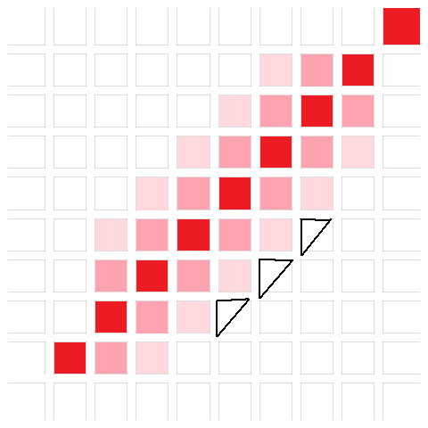 Anti-Aliasing