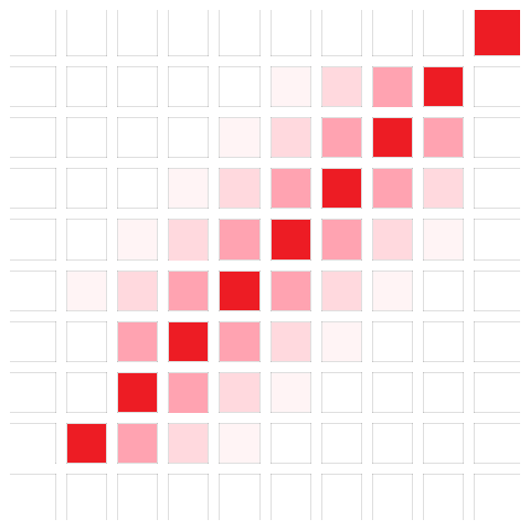 Anti-Aliasing