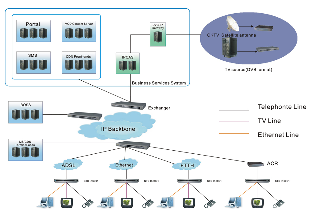 iptv