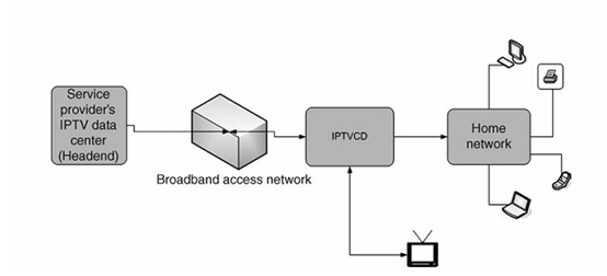 iptv