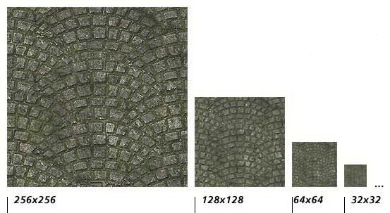 ترشيح الاكساءات Anisotropic Filtering