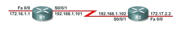  Enhanced Interior Gateway Routing Protocol