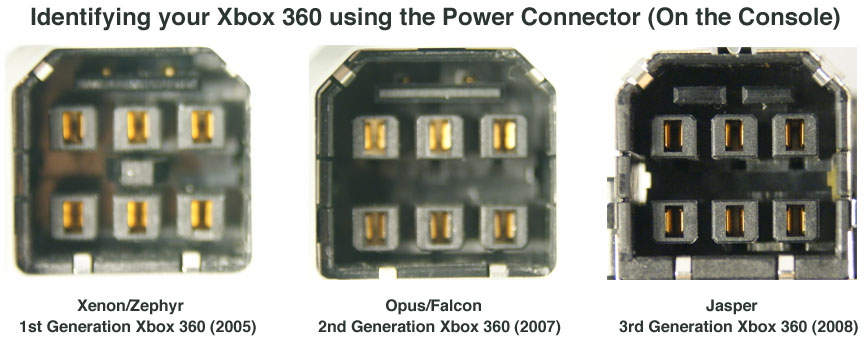 Xbox 360
