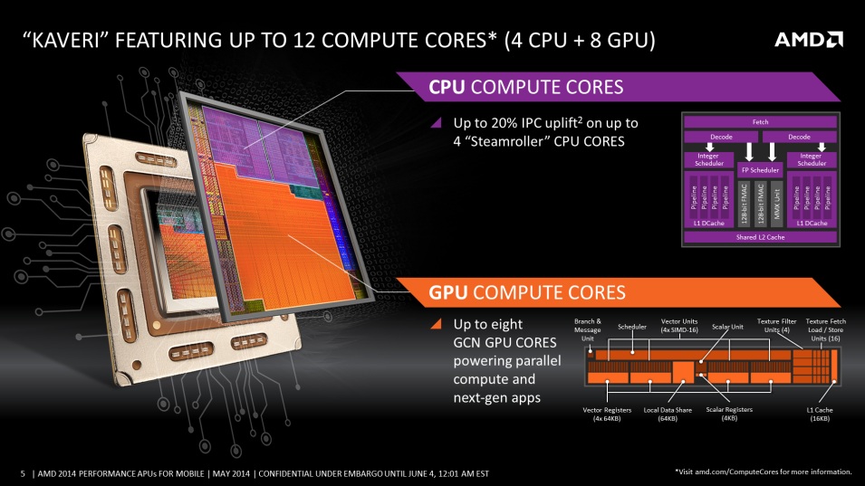 A10-PRO 7350B