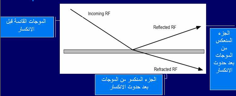 الموجات اللاسلكية