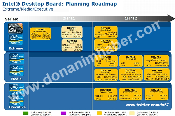 intel roadmap