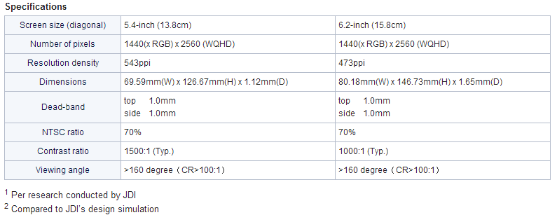33570 01 japan display inc unveils 5 4 inch 2560x1440 543ppi display full