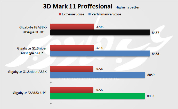 3D MArk 11