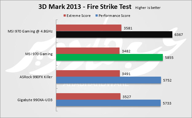 3D Maek Strik