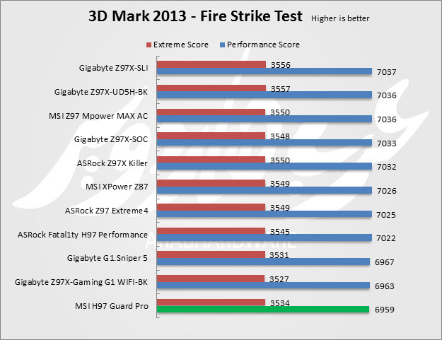 3D Mark  Strike