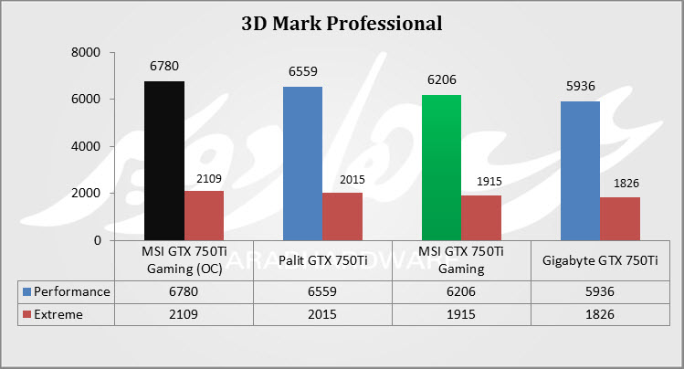 3D Mark 11 OC 2