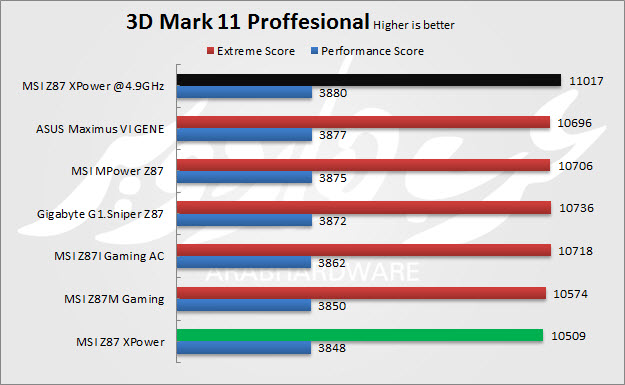 3D Mark 11