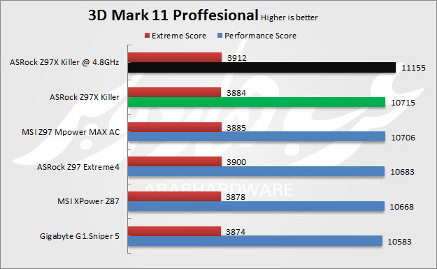 3D Mark 11