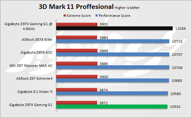 3D Mark 11