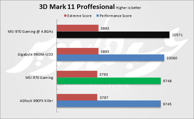 3D Mark 11