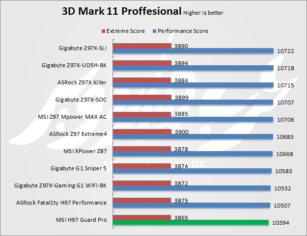 3D Mark 11