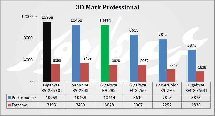 3D Mark 11