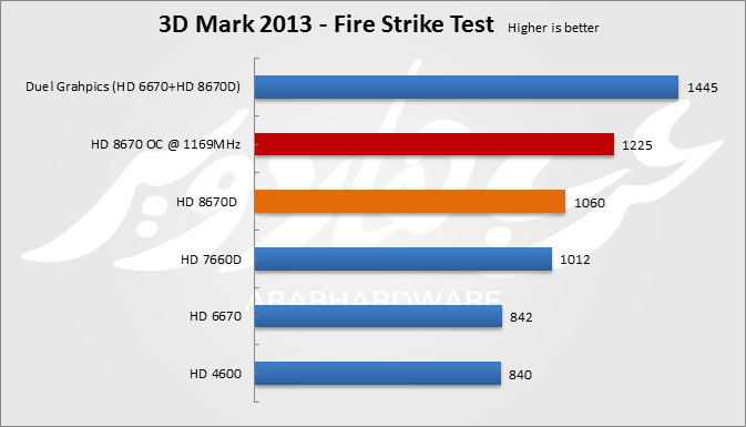 3D Mark 2013