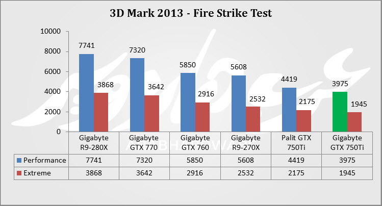 3D Mark 2013