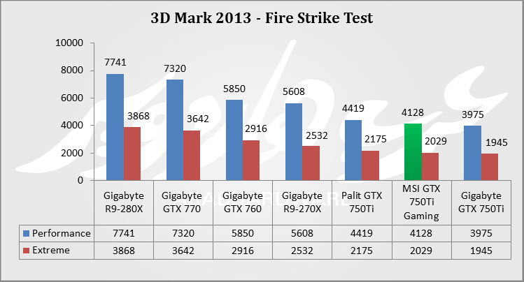 3D Mark 2013