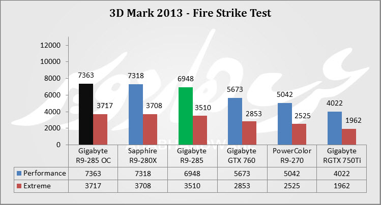 3D Mark 2013