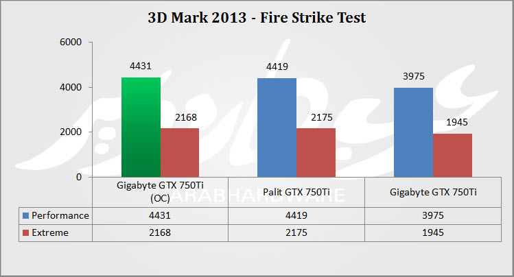 3D Mark 2013 OC