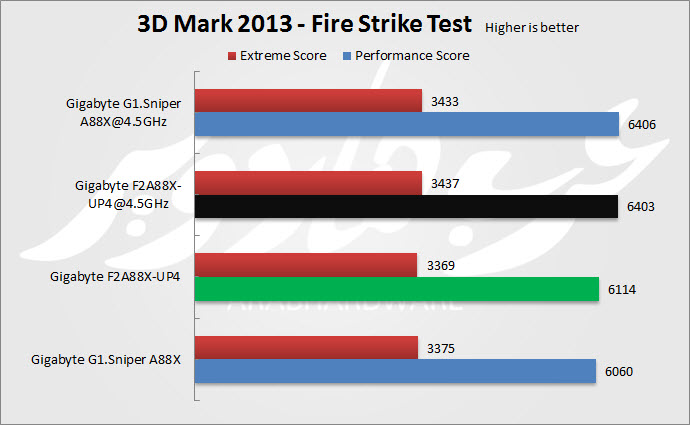 3D Mark Fire
