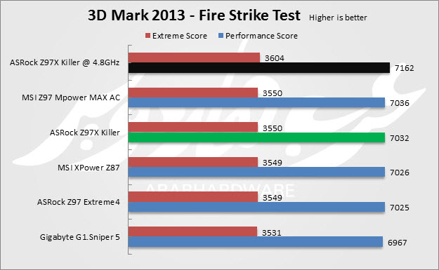 3D Mark Strike