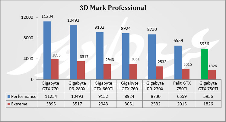 3D Mark11