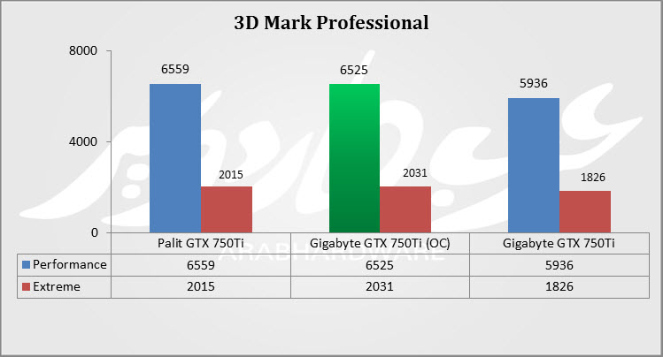 3D Mark11 OC