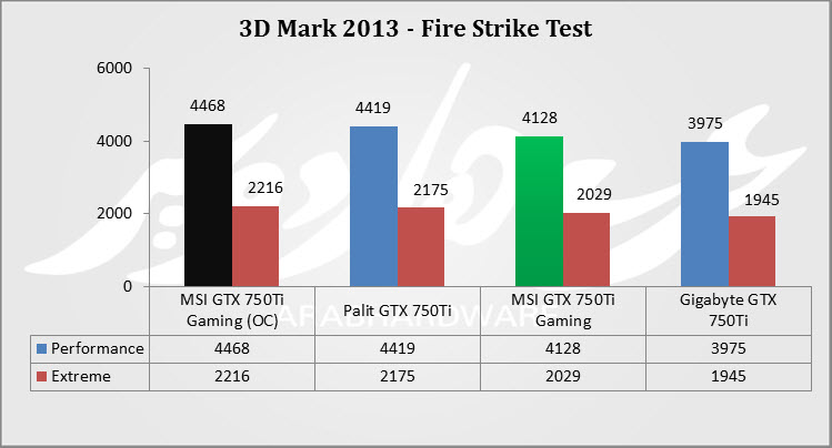 3D Strike OC