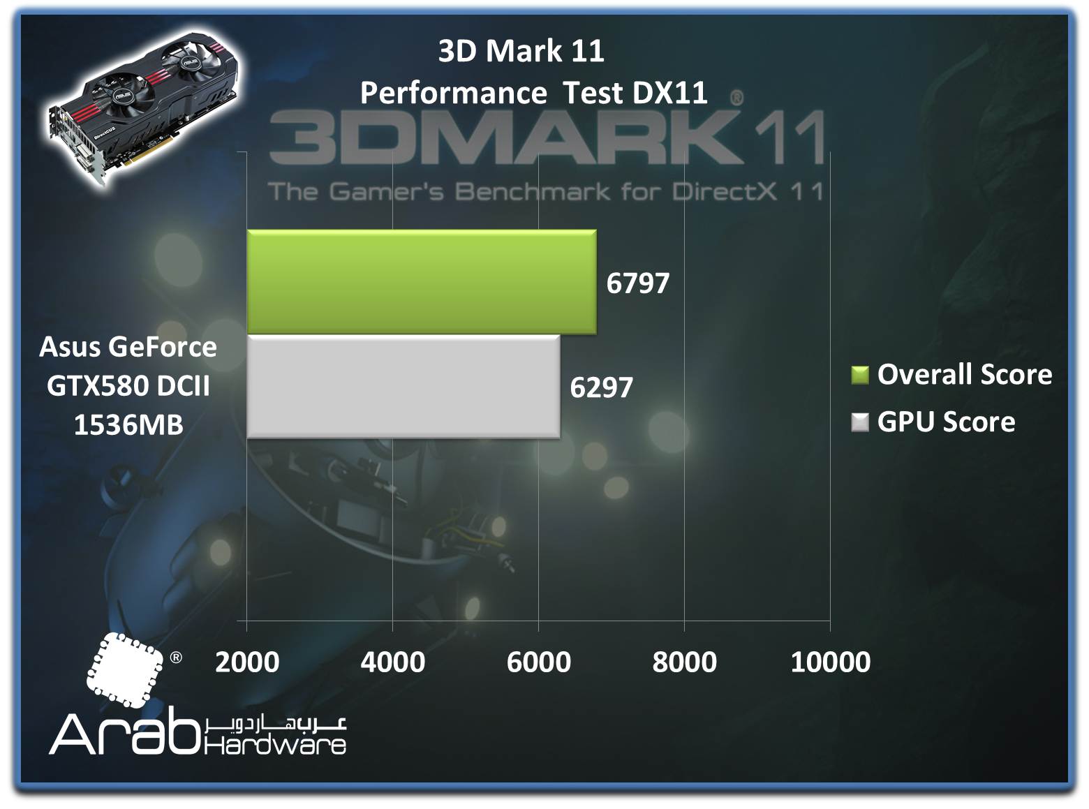 ASUS GTX580 Direct CU II Review - Arabhardware.net