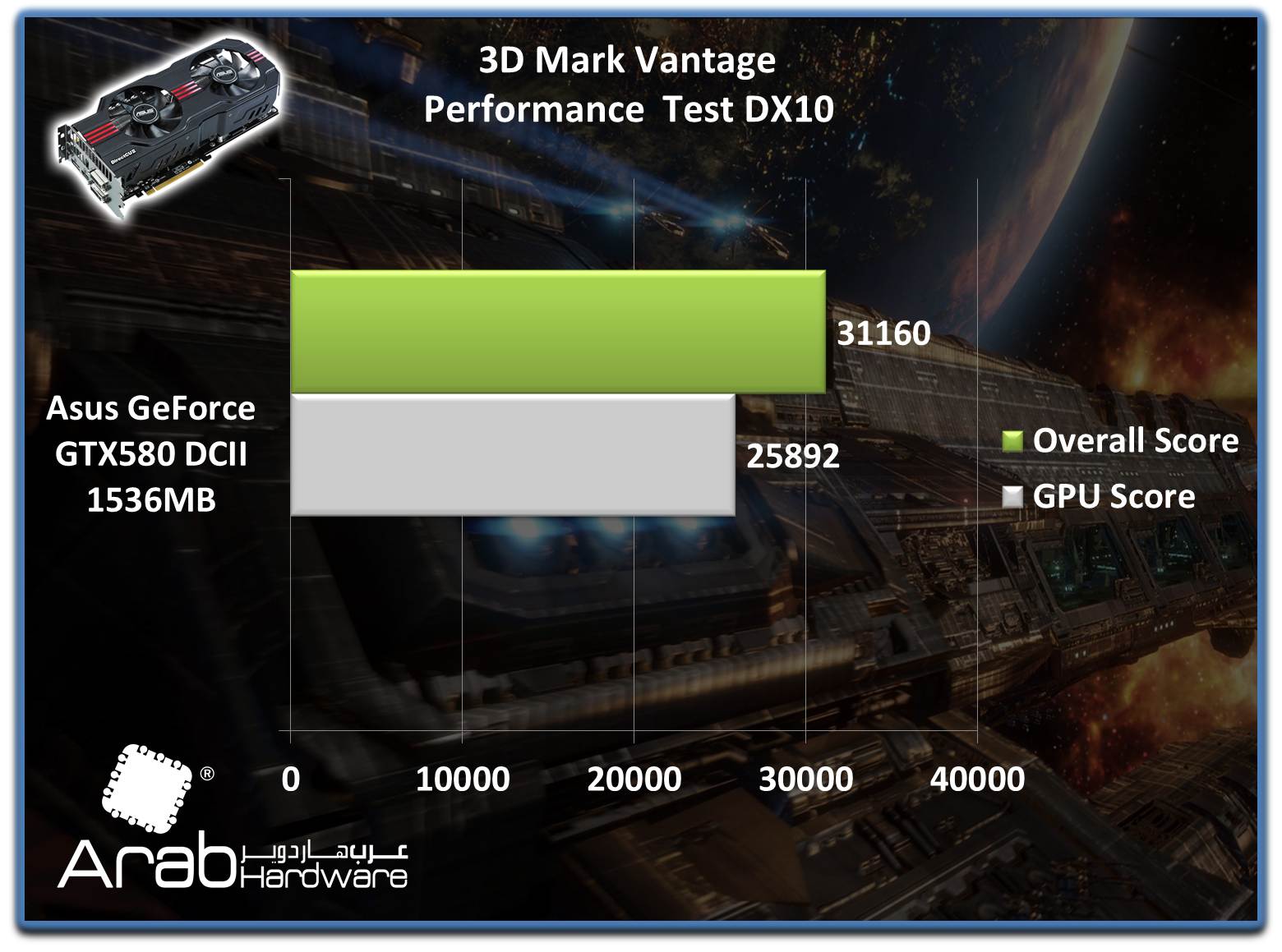 ASUS GTX580 Direct CU II Review - Arabhardware.net