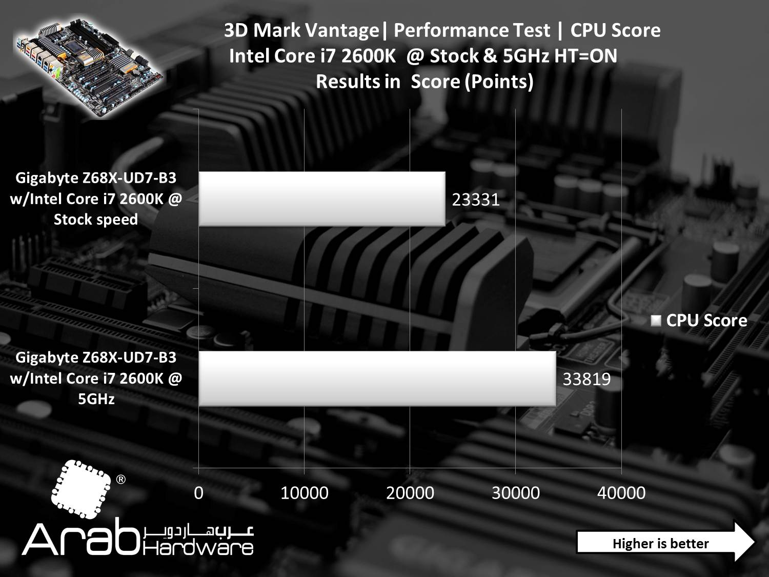 Gigabyte GA-Z68X-UD7-B3 Review Arabhardware