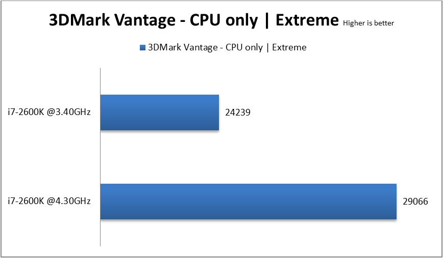 3DMark