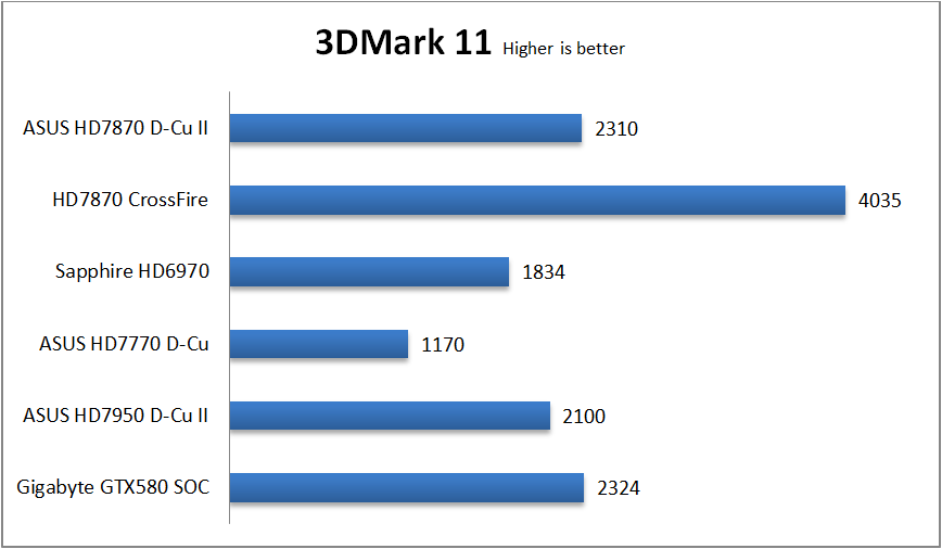 3DMark11