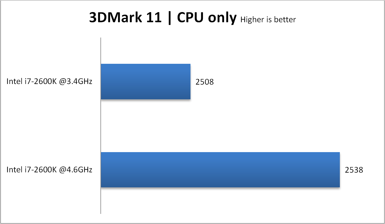 3DMark11