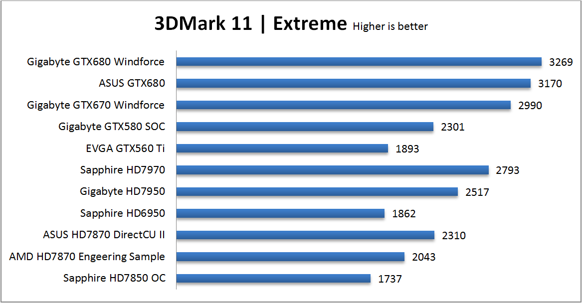 3DMark11