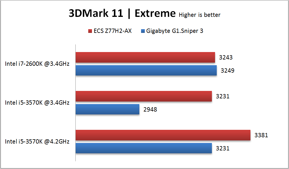 3DMark11