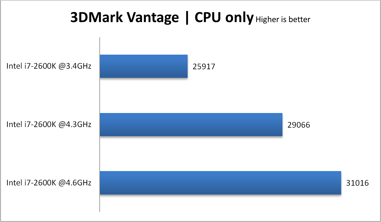 3DMarkVant