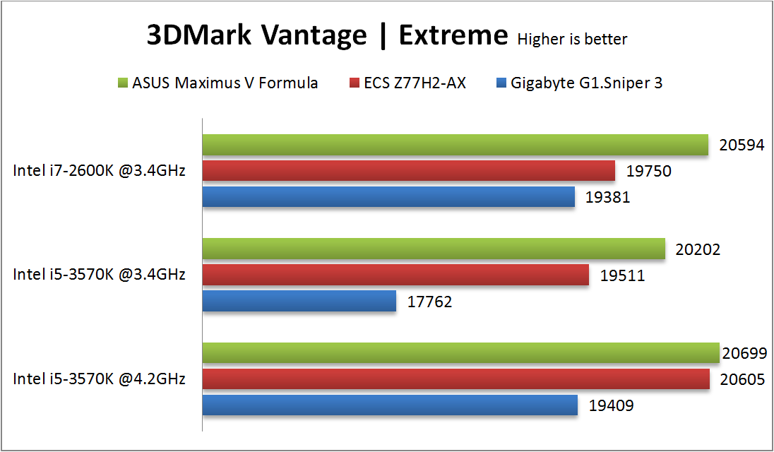 3DMarkVant