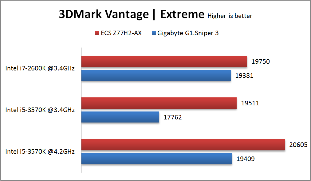 3DMarkVant