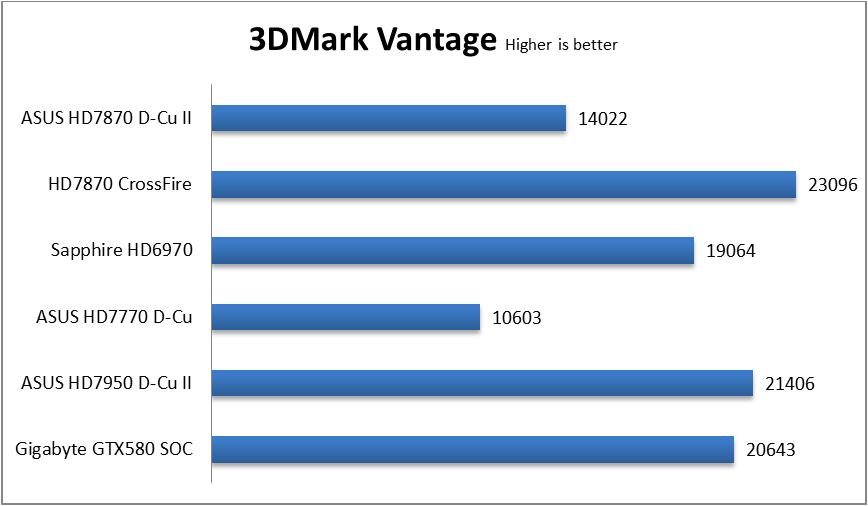 3DMarkVantage