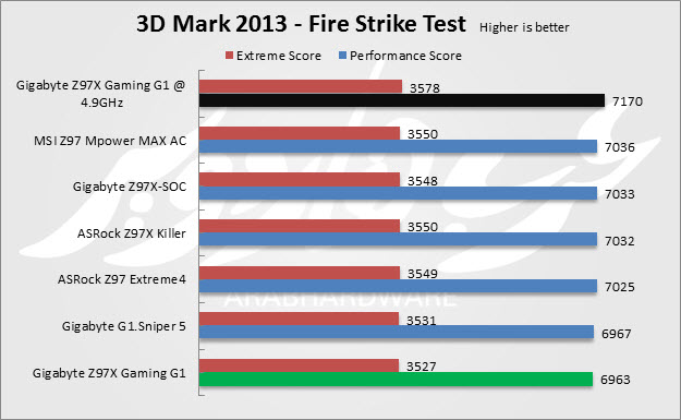 3DStrike