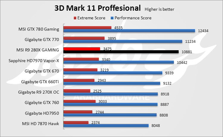 3D MARK 11