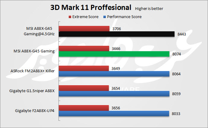 3D Mark11