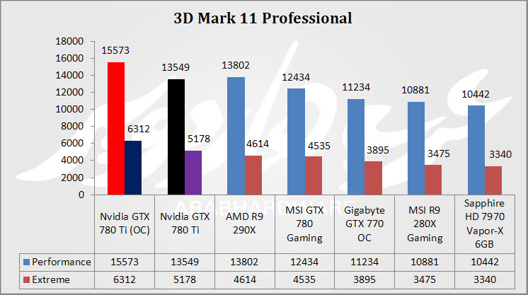 3D Mark 11